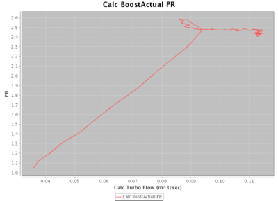 compressor map graph